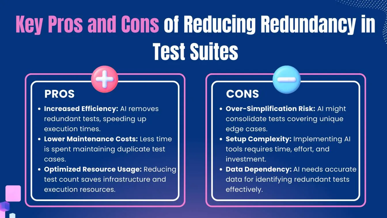 Key Pros and Cons of Reducing Redundancy in Test Suites