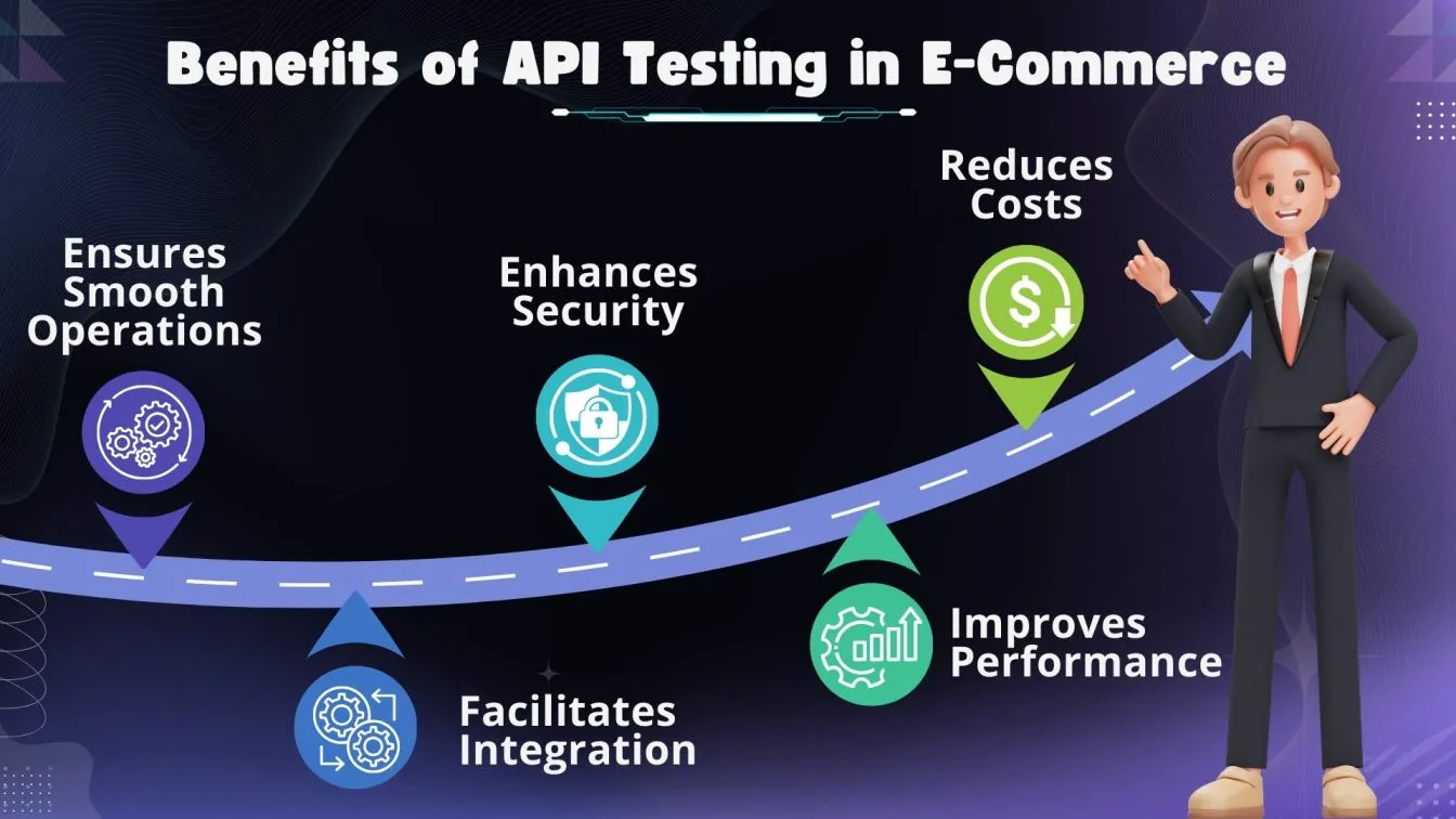 Benefits of API Testing in E-Commerce