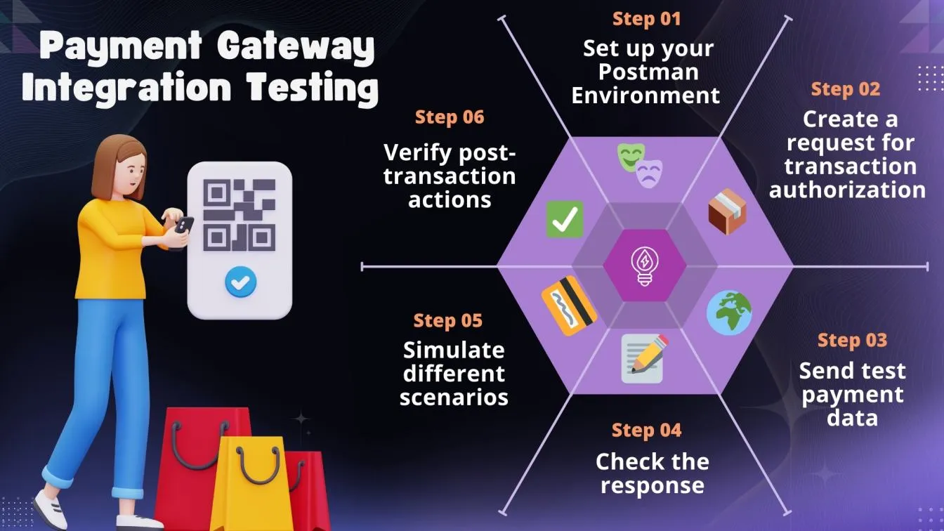 Payment Gateway Integration Testing