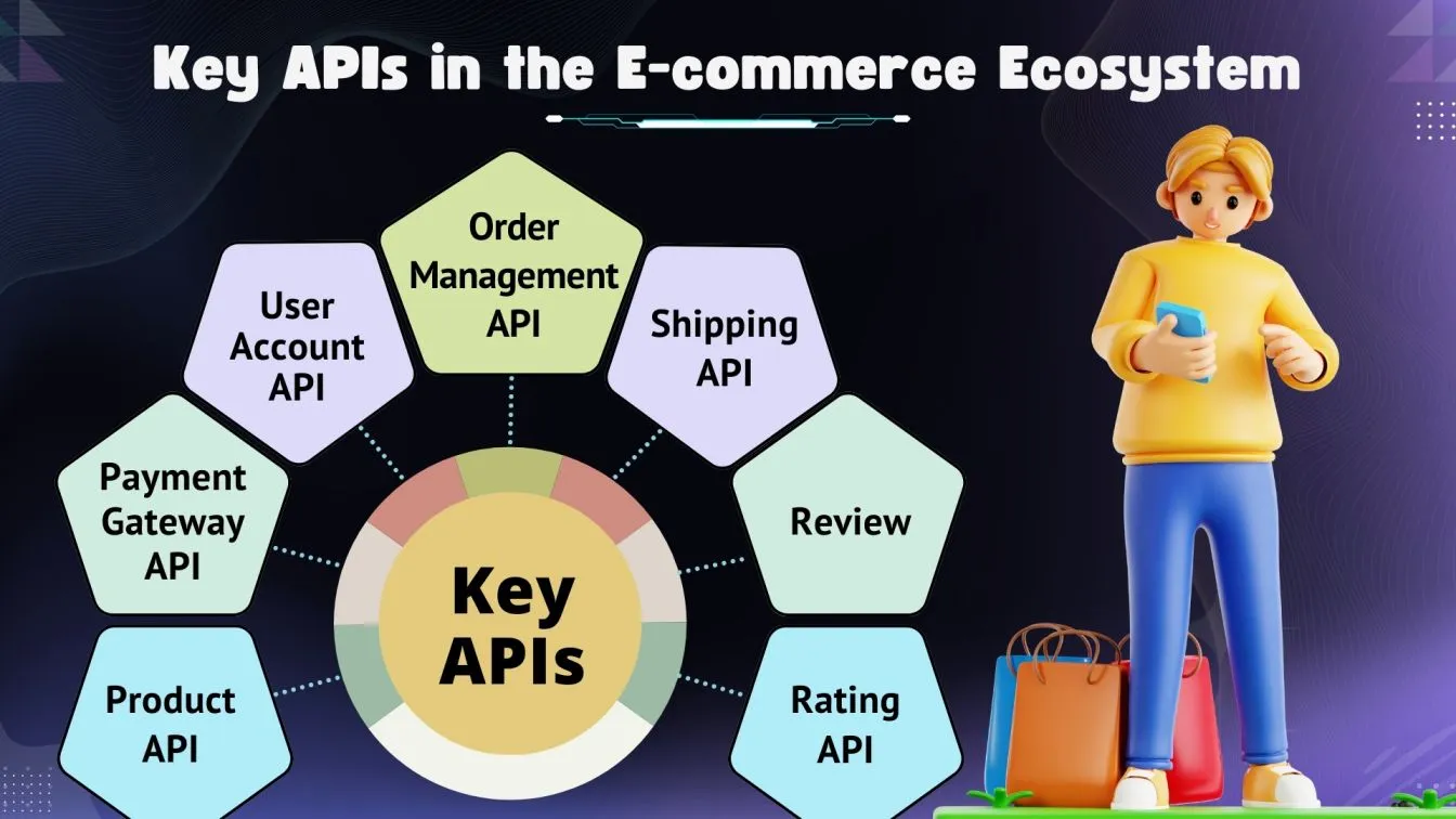 Key APIs in the E-commerce Ecosystem