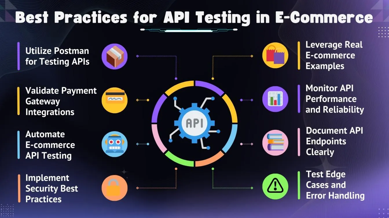 Best Practices for API Testing in E-commerce