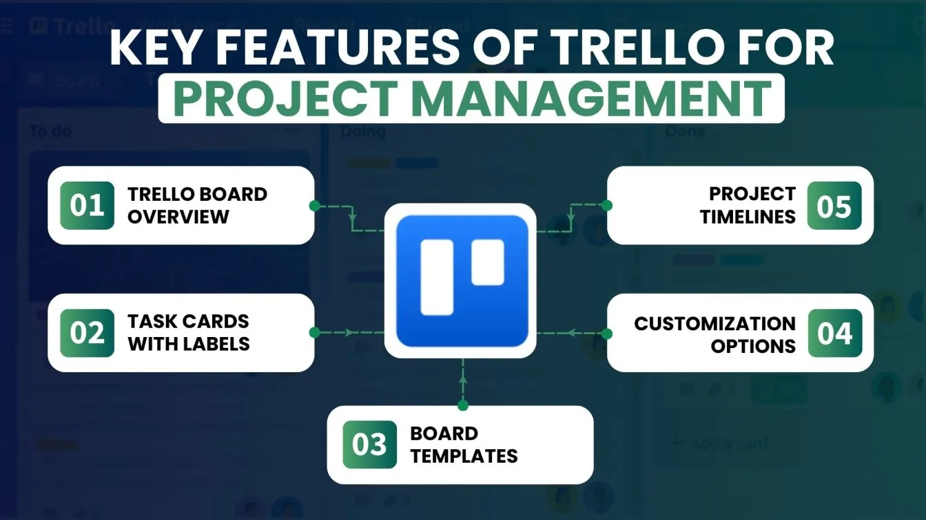 Key Features of Trello for Project Management