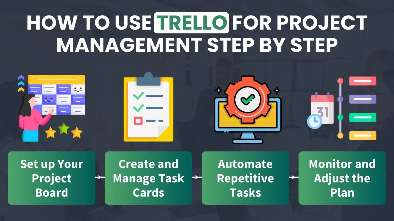 How to Use Trello for Project Management Step by Step