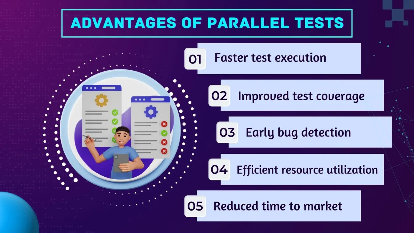 Advantages of Parallel Tests