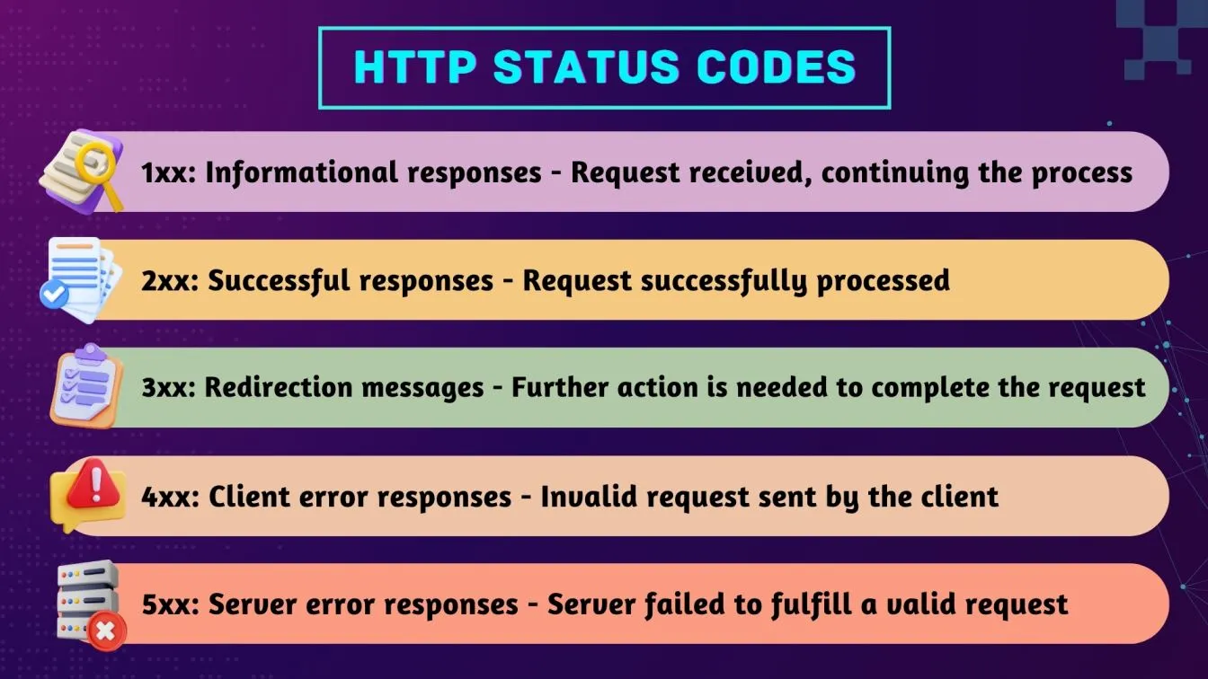 HTTP Status Codes