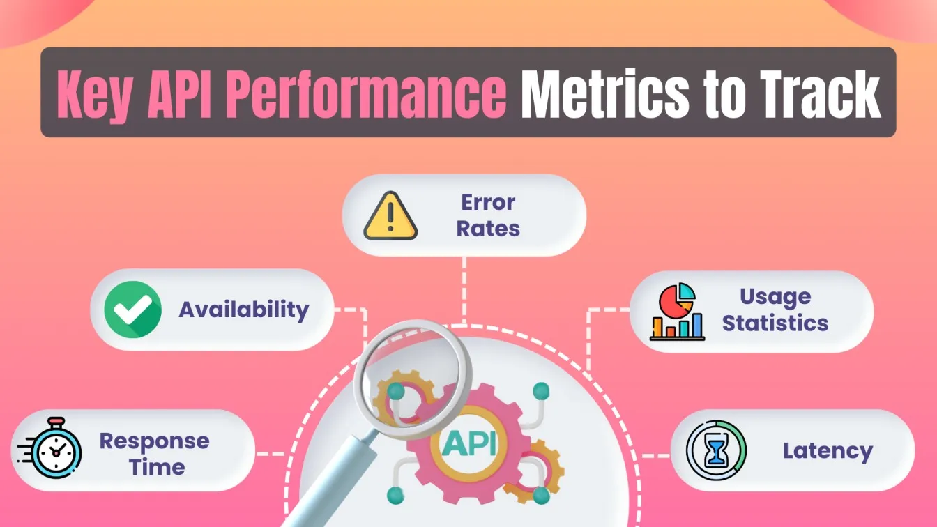 Key API Performance Metrics to Track