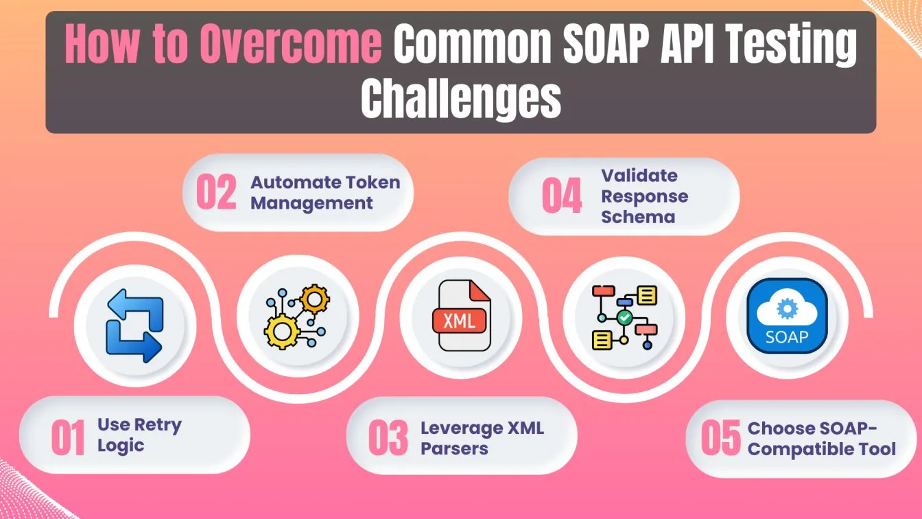 How to Overcome Common SOAP API Testing Challenges