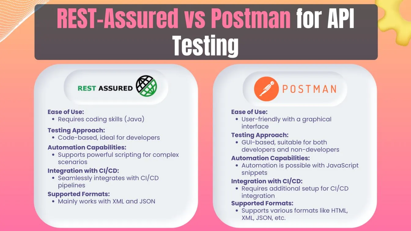 REST Assured vs Postman for API Testing
