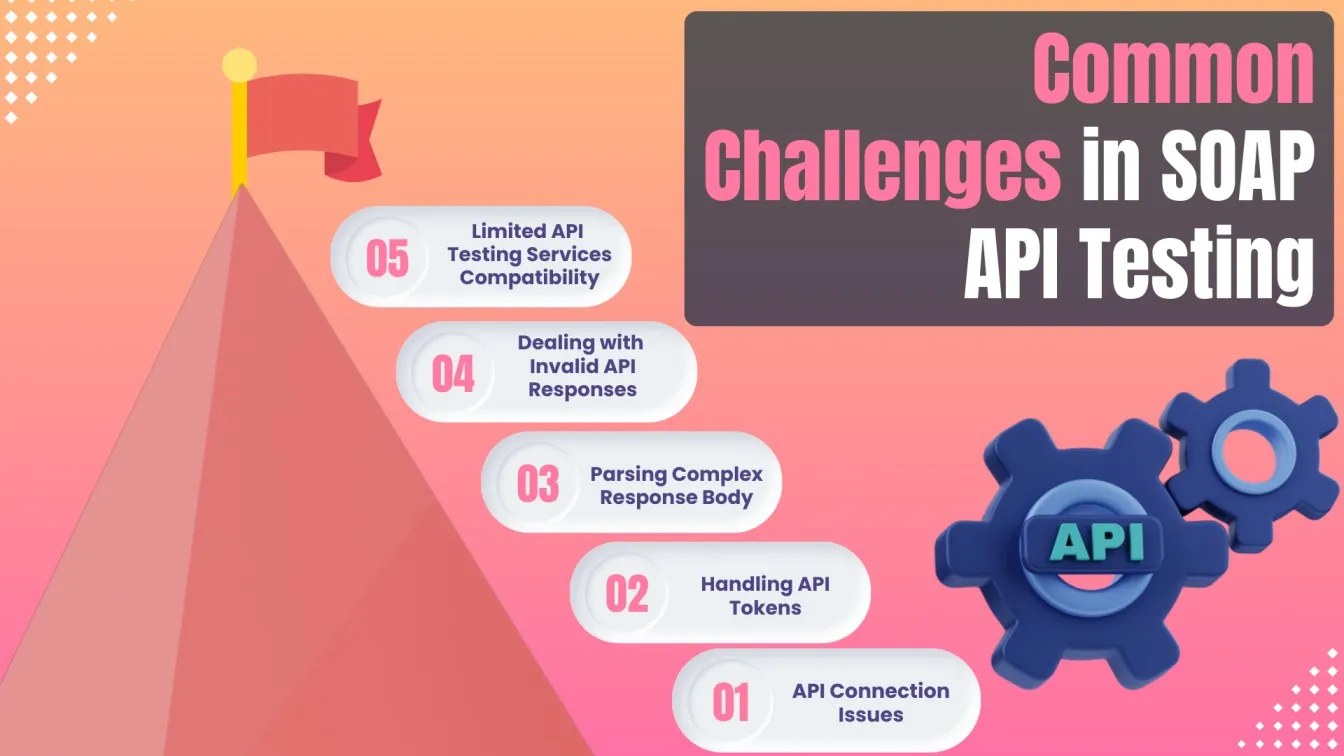 Common Challenges in SOAP API Testing