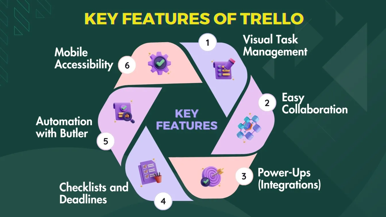Key Features of Trello