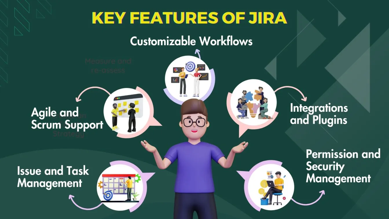 Key Features of Jira