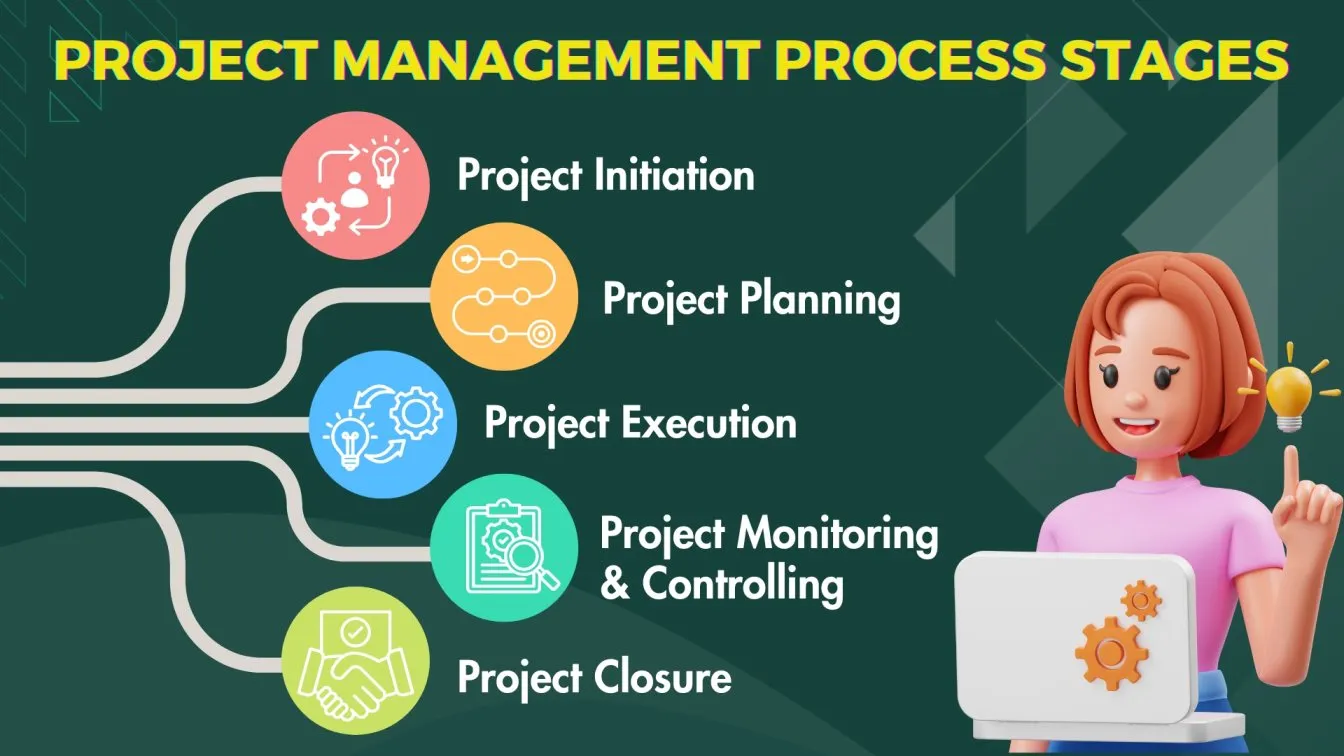 Project Management Process Stages