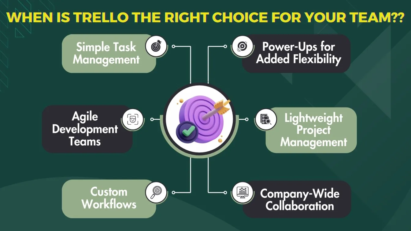 When is Trello the Right Choice for Your Team??