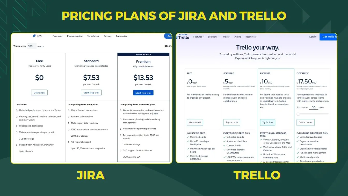 Pricing Plans of Jira And Trello