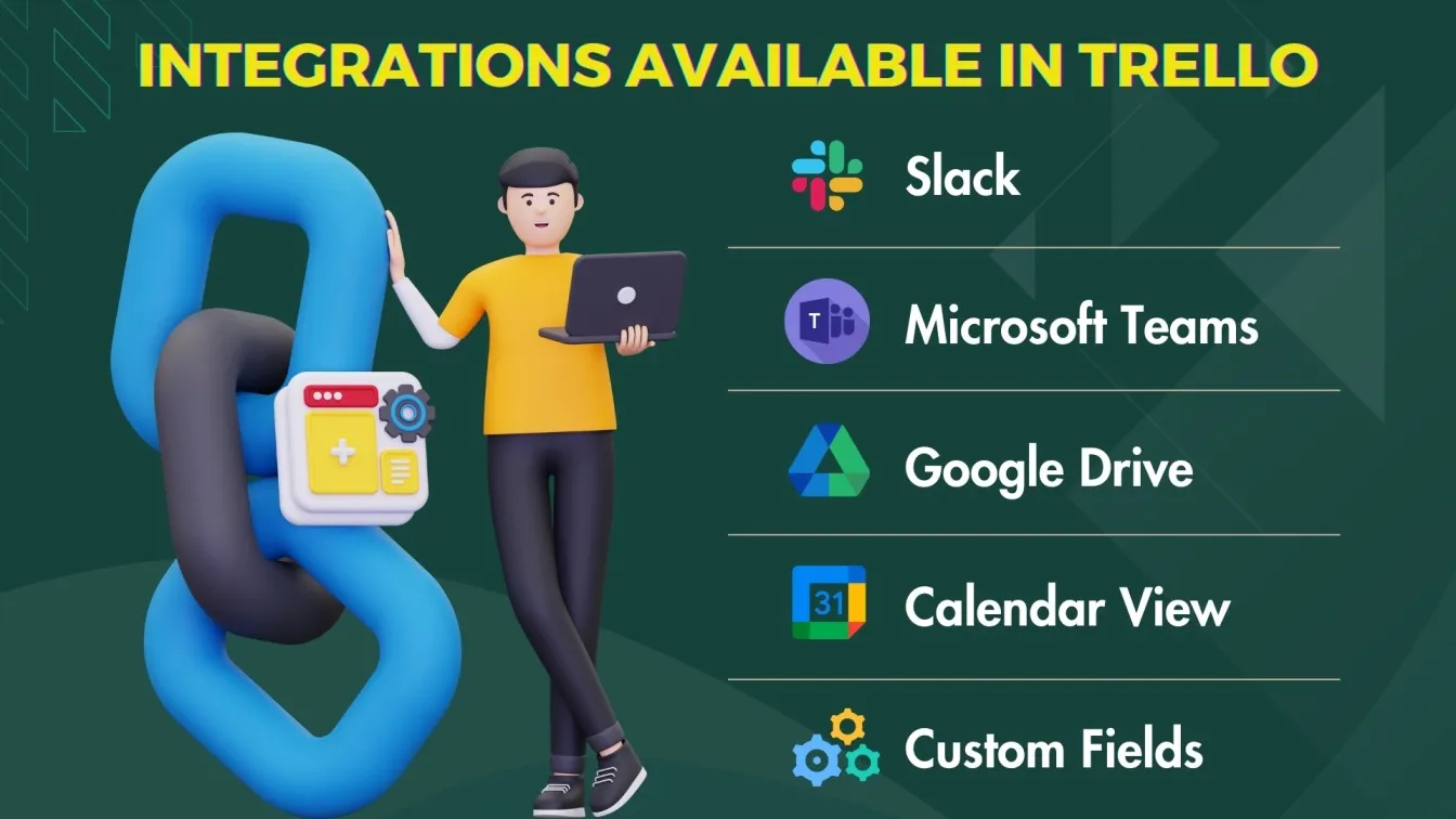 Integrations Available in Trello