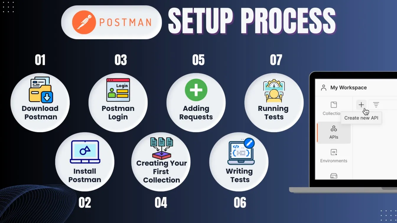 Postman Setup Process