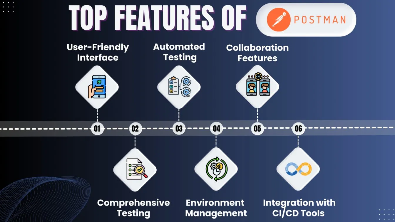 Top Features of Postman