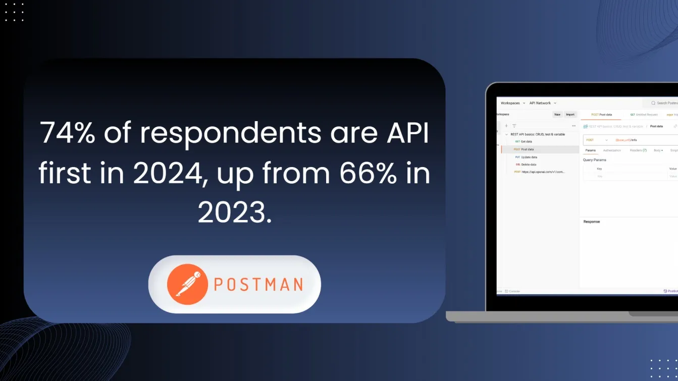 Automating API Tests in Postman