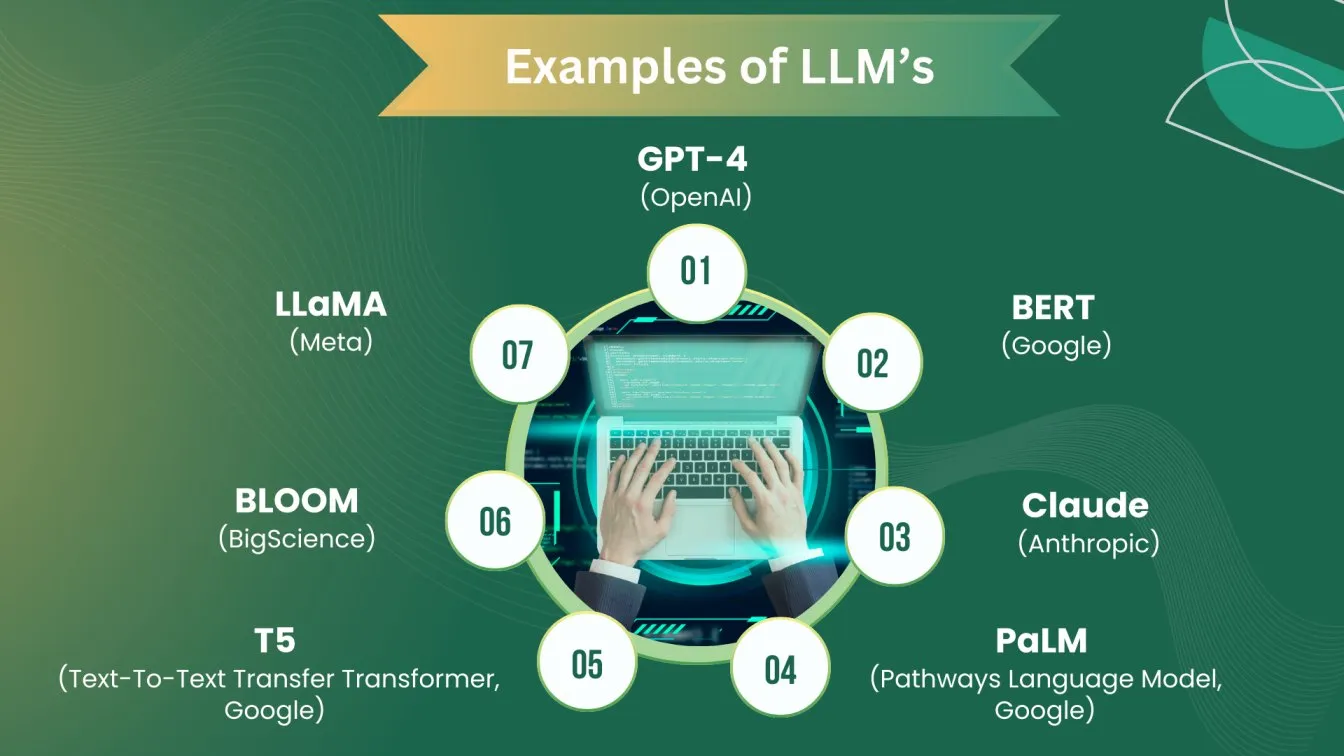 Examples of LLM’s