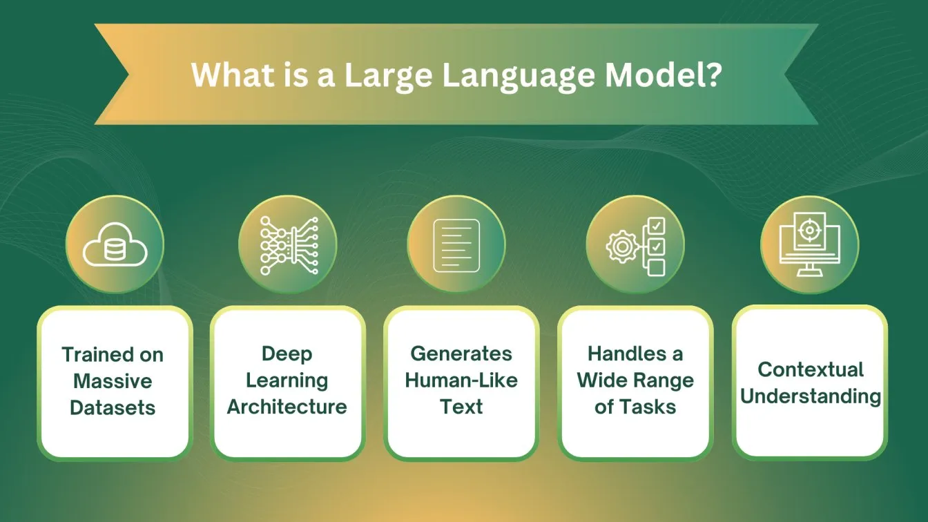 What is a Large Language Model??