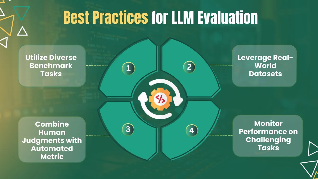 Best Practices for LLM Evaluation