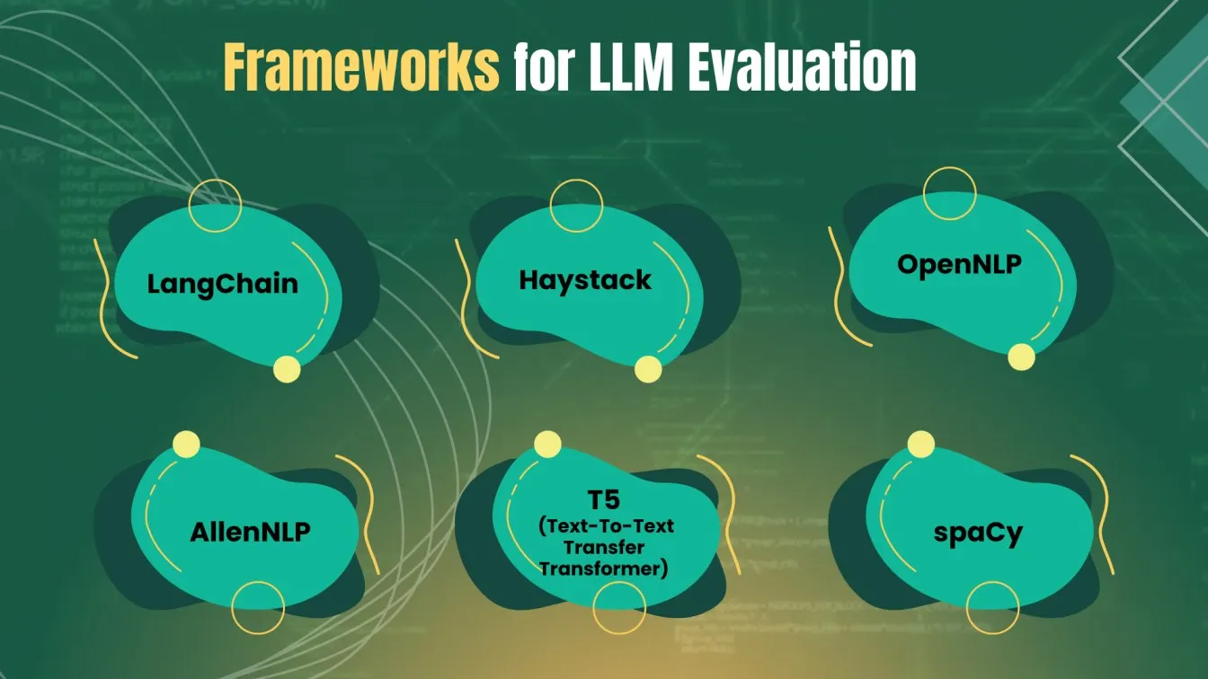 Frameworks for LLM Evaluation