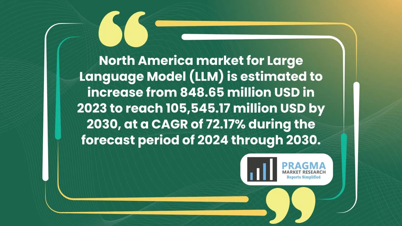 Image Content: North America market for Large Language Model (LLM) is estimated to increase from 848.65 million USD in 2023 to reach 105,545.17 million USD by 2030, at a CAGR of 72.17% during the forecast period of 2024 through 2030
