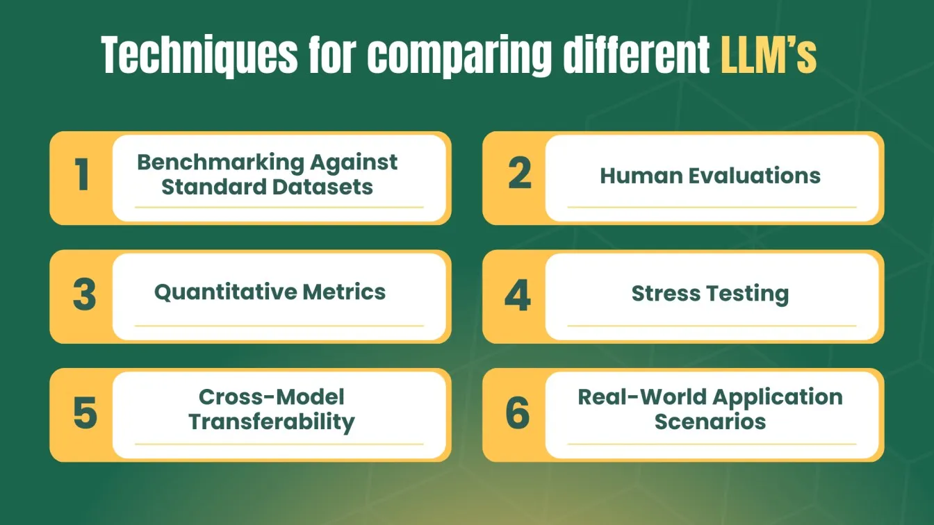 Techniques for comparing different LLM’s