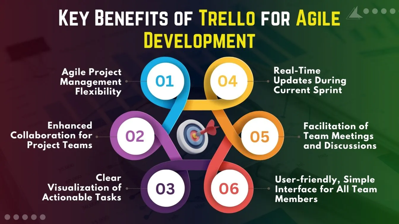 Key Benefits of Trello for Agile Development
