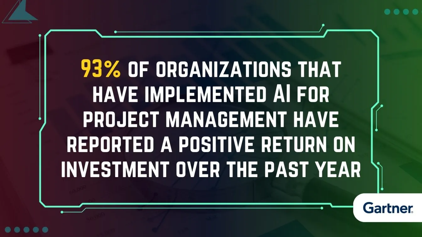 AI PM drives positive ROI