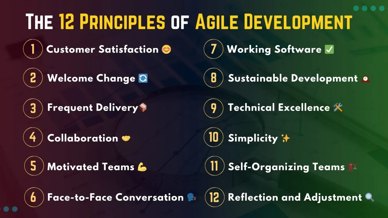 The 12 Principles of Agile Development