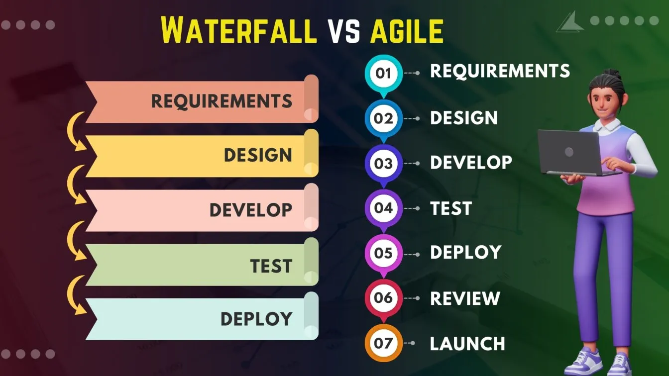 Waterfall vs Agile