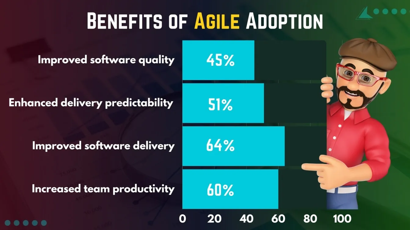  Benefits of Agile Adoption