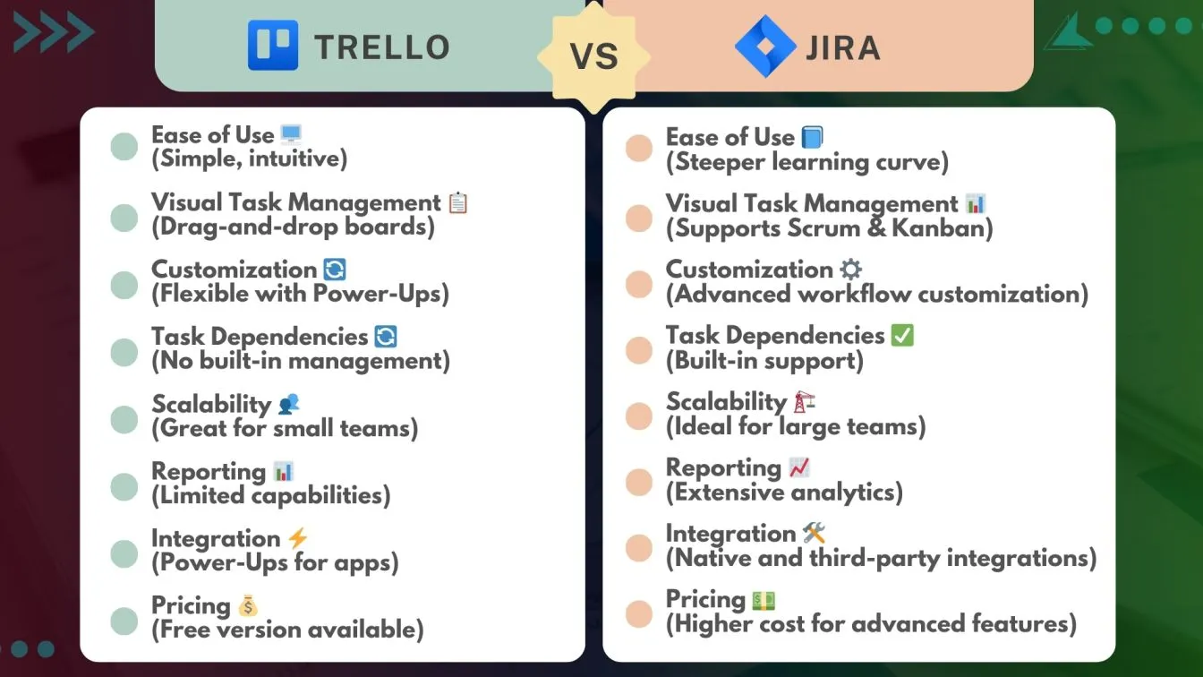 Common Challenges When Using Trello