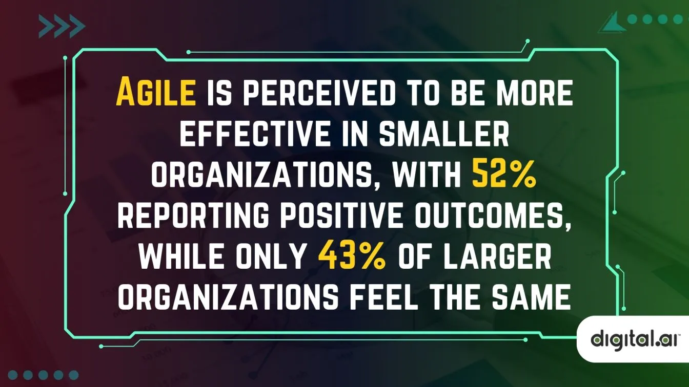 Agile favored by smaller organizations