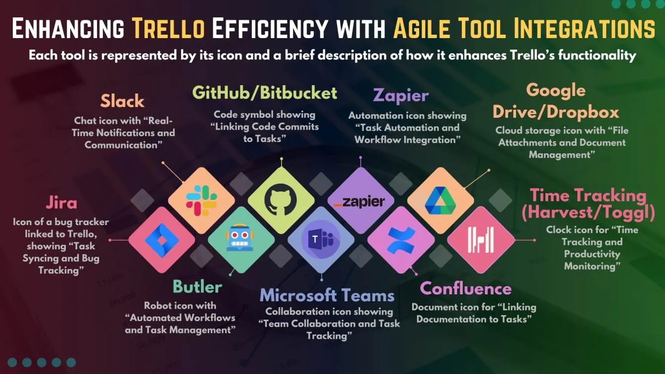 Enhancing Trello Efficiency with Agile Tool Integrations