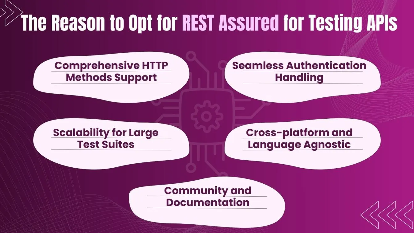 The reason to Opt for Rest Assured For Testing API's
