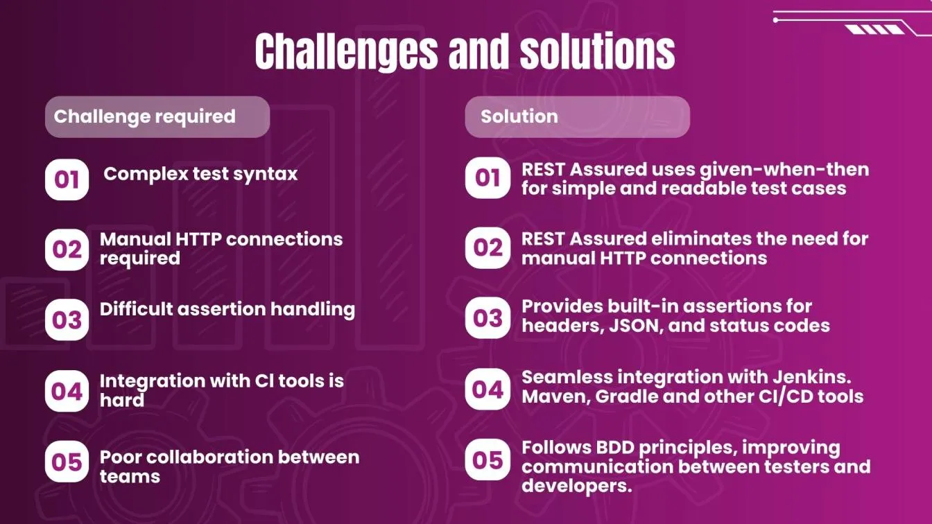 Challenges and Solutions