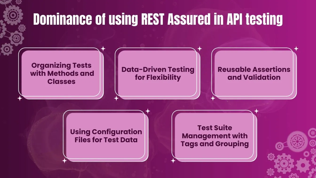 Dominance of Using Rest Assured in API's testing