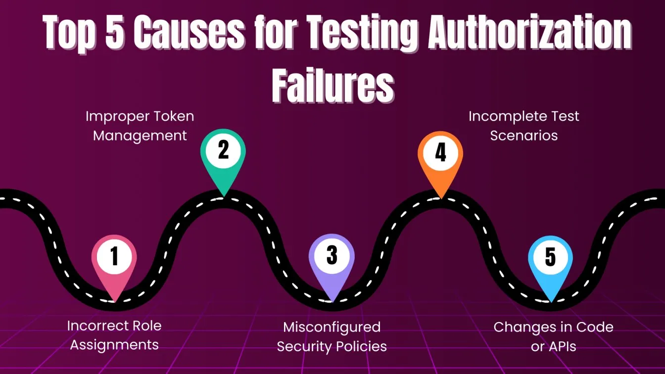 Top 5 Causes for Testing Authorization Failures