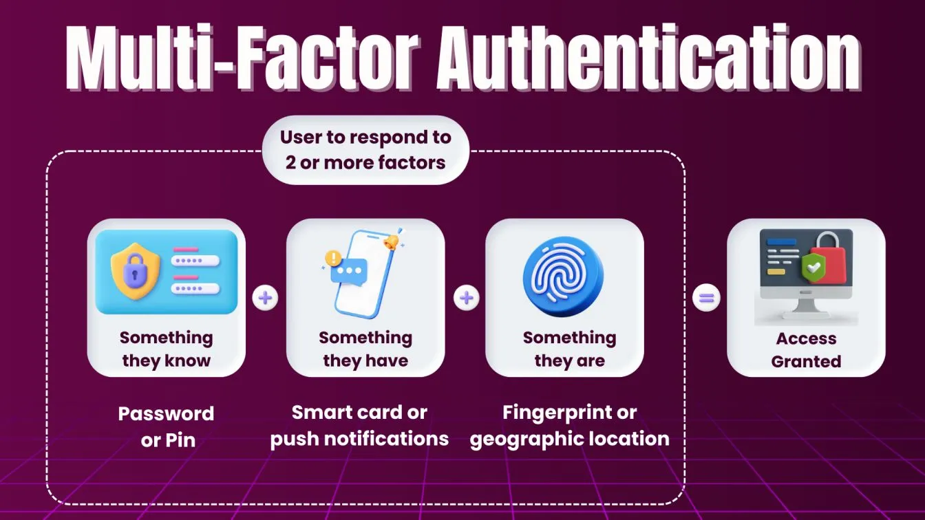 Multi-Factor Authentication