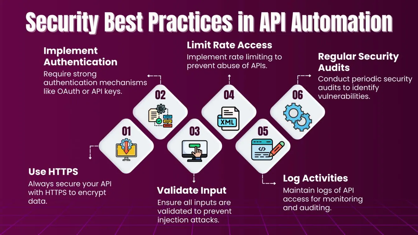 Security Best Practices in API Automation