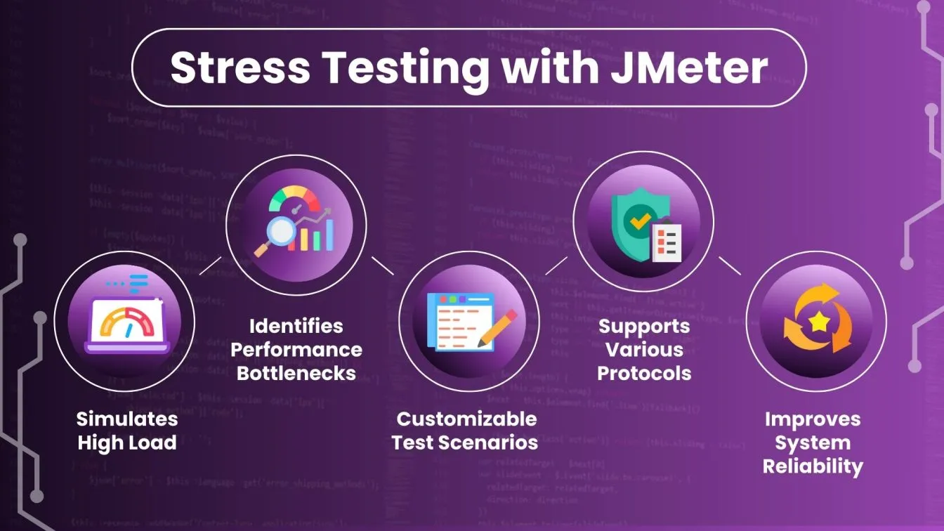 Stress Testing with JMeter