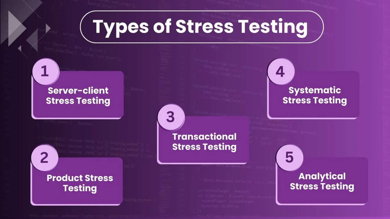 Types of Stress Testing