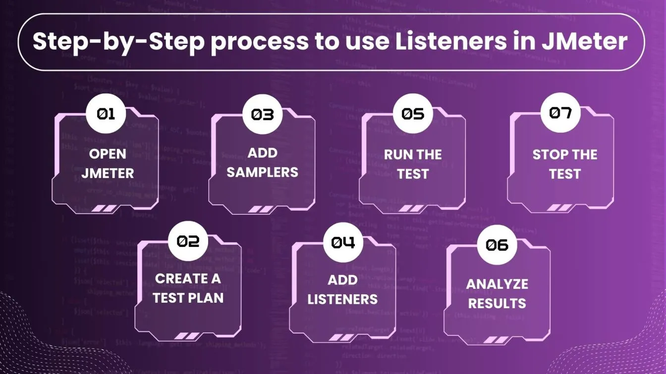Step-by-Step process to use Listeners in JMeter