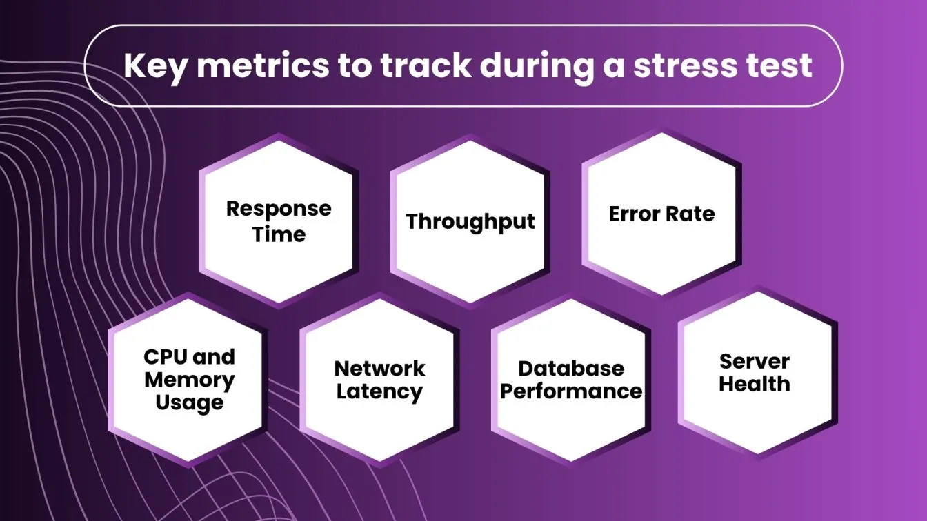 Key metrics to track during a stress test