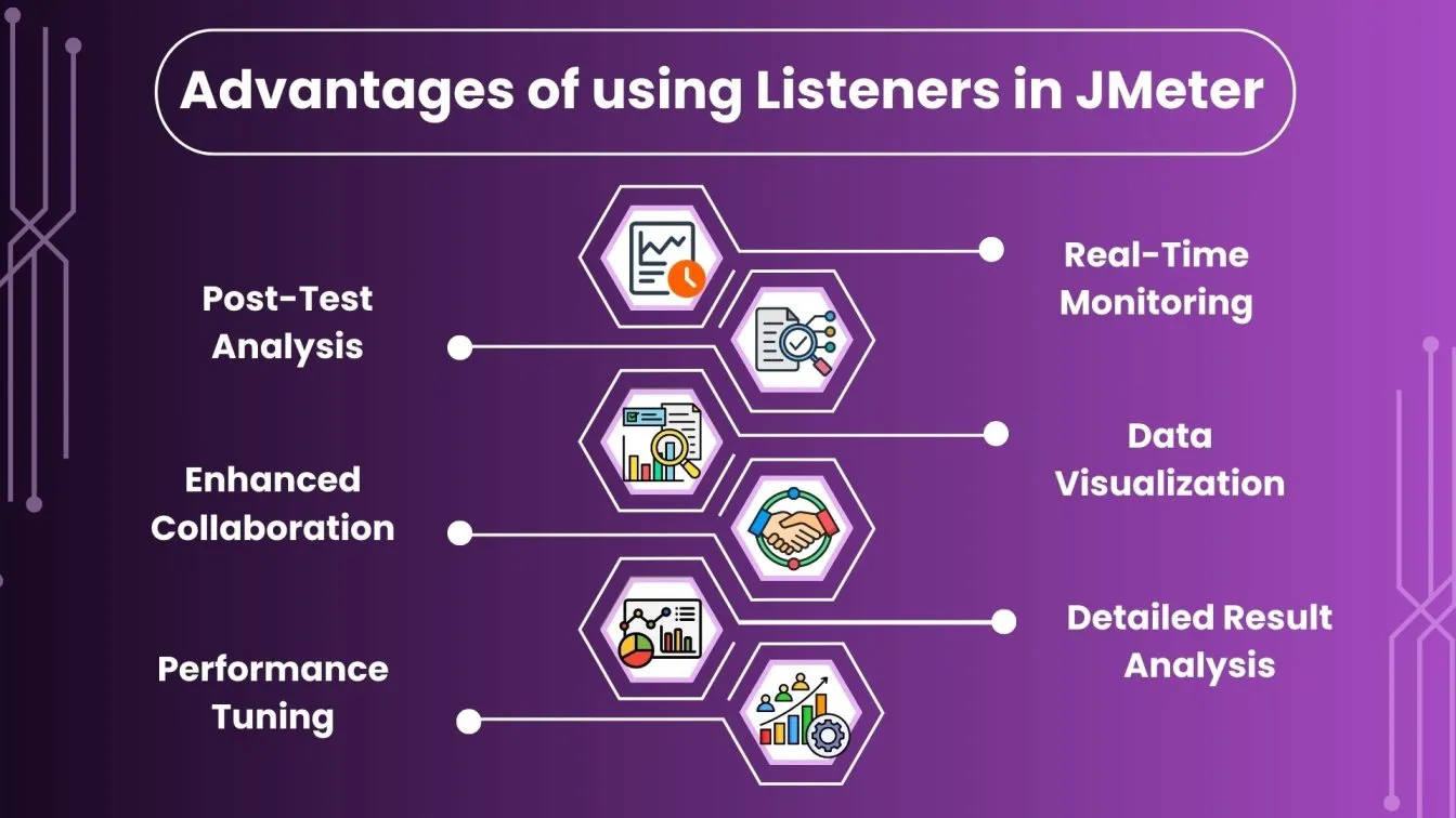 Advantages of using Listeners in JMeter