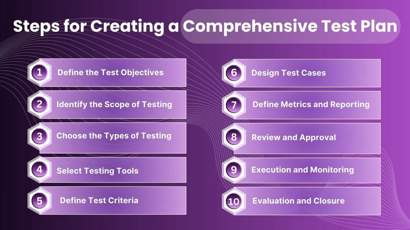 Steps for Creating a Comprehensive Test Plan