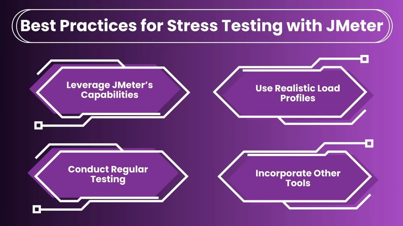 Best Practices for Stress Testing with JMeter