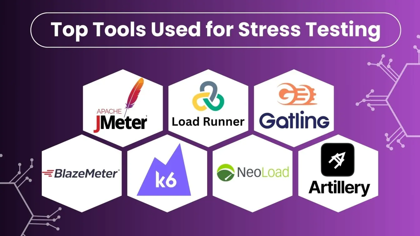 Top Tools Used for Stress Testing